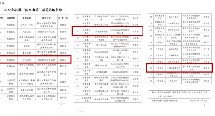 遂昌3处上榜丽水山景首批示范基地名单来一次就喜欢上了